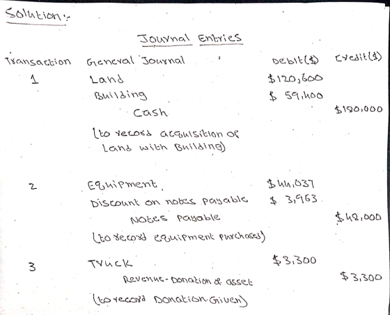 solutions Transaction Exedit($) Journal Entries General Journal .. Land Building cash {to record acquisition of land with Bui