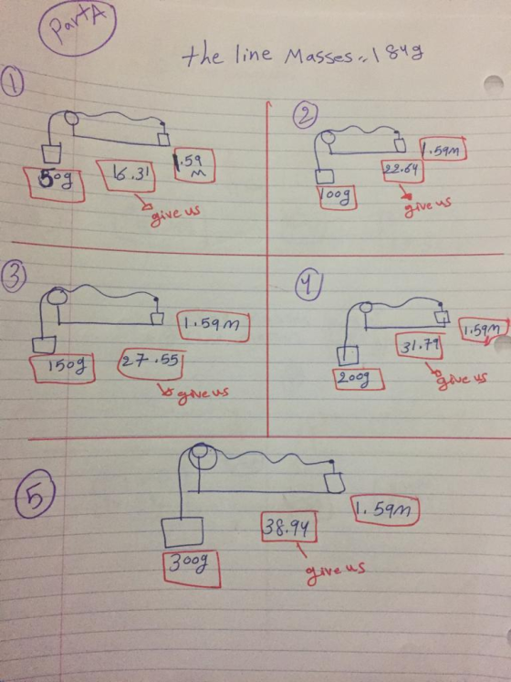 Parta the line Masses. 1849 0 2 1.59 1.59m) 22.64 Bog 116.31 loog give us give us 3 (A 11.59m 11.59m 150g (27.55 31,79 give u