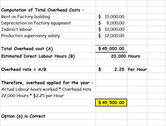 Computation of Total Overhead Costs Rent on Factory building $ 15,000.00 $ 8,000.00 $10,000.00 $12,000.00 Depreciation on Fac