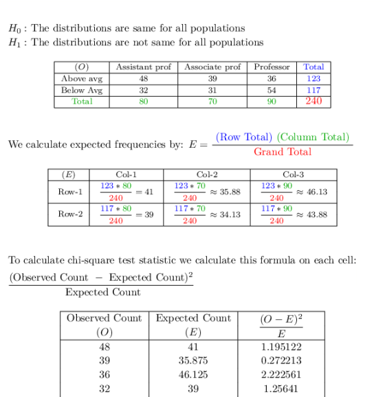 HO : The distributions are same for all populations Hi: The distributions are not same for all populations Assistant prof Ass