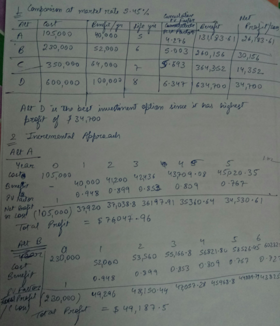 Cumulative py falor Net 40.000 t Comparison at market rate 5.45% Alt Cost Benefix/ yr I life your cumulativne Benefit 1 Profi