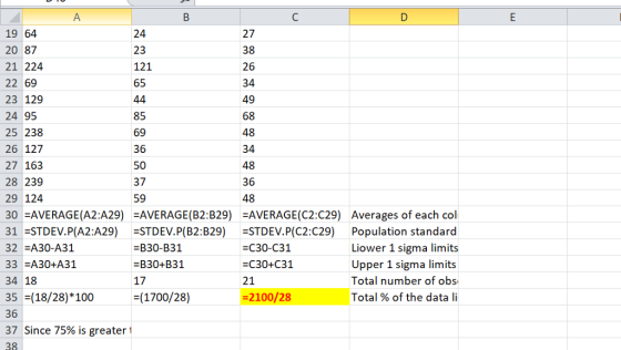 19 64 20 87 21 224 22 69 23 129 24 95 25 238 26 127 27 163 28 239 29 124 30 FAVERAGE(A2:A29) FAVERAGE(B2:B29) FAVERAGE(C2:C29) Averages of each col 31 STDEV.P(A2:A29) STDEV.P(B2:B29) STDEV.P(C2:C29) Population standard 32 EA30-A31 33 EA30+A31 34 18 35 (18/28)*100 36 37 Since 75% is greater i 38 24 23 121 65 85 69 36 50 37 59 27 38 26 34 49 68 48 34 48 36 48 B30-B31 B30+B31 17 (1700/28) -C30-C31 -C30+C31 21 -2100/28 Liower 1 sigma limits Upper 1 sigma limits Total number of obs Total % of the data li