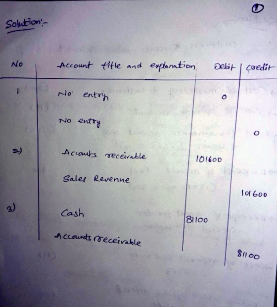 Solution - No Account title and explanation Debit coedit 1 No entry No entry o 2) Accomts receivable 101600 Sales Revenue 101