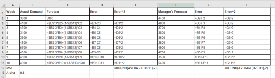 F Error Week 21 3 2 4 3 5 4 Actual Demand 3800 4100 4300 3100 3900 4500 5700 4000 4500 4900 Forecast 3800 =$B$13*B2+(1-$B$13)