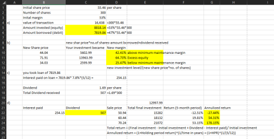 G H Initial share price Number of shares Inital margin value of transaction Amount invested (equity) Amount borrowed (debit)