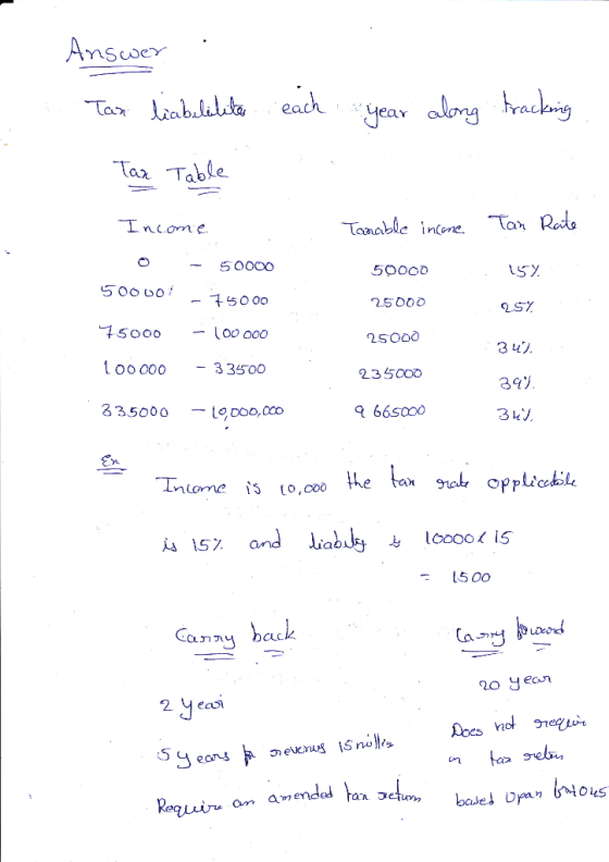 Answer . Tax liabilelite each year along tracking Tax Table Income Tanable income Tan Rate o 50000 - 50000 - 755000 50000 15%