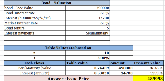 Bond Valuation bond Face Value Bond Interest rate Interest (490000*6%*6/12) Market Interest Rate Bond tenure Interest payment