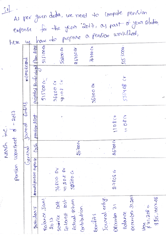 Narsh inc. pension worksheet - 2017 enerad Journal Entries, memorecard To Pesticle is Armutil pension expense Cash pension As