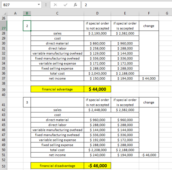 B27 x ✓ fx 2 ДА В E F G change if special order is not accepted $ 2,193,000 if special order is accepted $2,382,000 sales cos