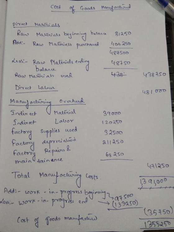 cost of Goods Manufactured Direct Materials Raw Materials beginning balance 81250 Addi - Raw Materials purchased 406250 48750