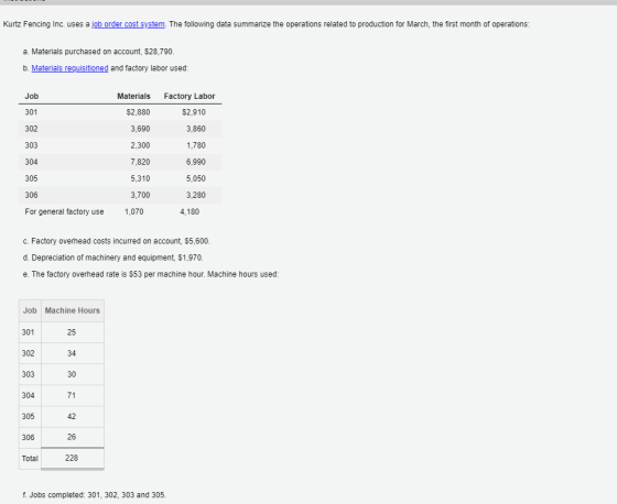 Kurtz Fencing Inc. uses a job order cost system. The following data summarize the operations related to production for March,