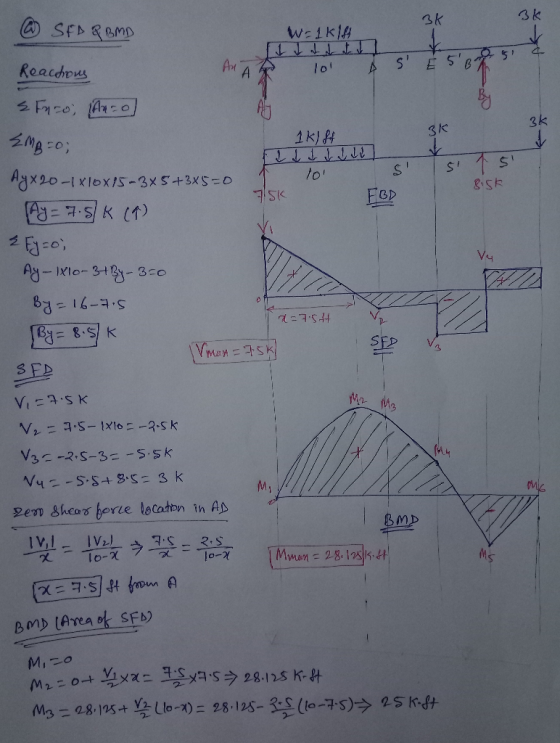 3k 3k SFD & BMD W 1k14 5 S An Reactions To & Faro, Arco 3k 3k EMB=0; 1K) SY $ 75 101 8.SK FBD Vy Ayx20-1x10x15 - X10X15-3x5