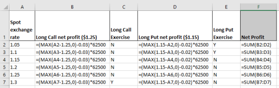 А Spot exchange 1 rate 2 1.05 3 1.1 4 1.15 5 1.2 6 1.25 7 1.3 Long Call Long Call net profit ($1.25) Exercise =(MAX(A2-1.25,0