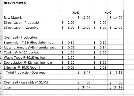 Requirement C Raw Material 5 Direct Labor - Production 5 Direct Labor - Assembly XL-D $ 12.00 2.00 8.00 $ 10.00 XL-C $ 14.00