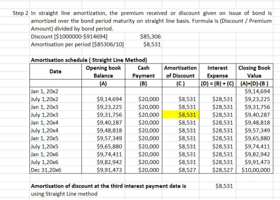 Step 2 In straight line amortization, the premium received or discount given on issue of bond is amortized over the bond peri