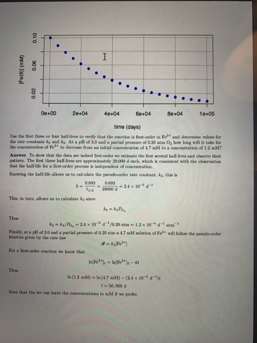 0.10 [Fe()) (mm) 0.06 0.02 Oe+00 2e+04 4e+04 6e+04 8e+04 18+05 time (days) Use the first three or four half-lives to verify t