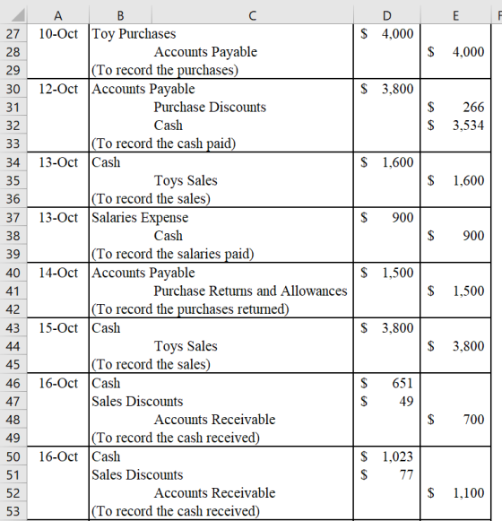 B D 10-Oct Toy Purchases $ 4,000 27 Accounts Payable |(To record the purchases) 4,000 28 29 12-Oct Accounts Payable $ 3,800 3