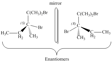 mirror C(CH32Br C(CHj)2Br (S) C TR Br H2 CH3 CH3 Enantiomers