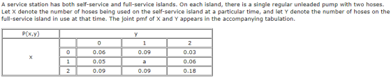 A service station has both self-service and full-service islands. On each island, there is a single regular unleaded pump wit