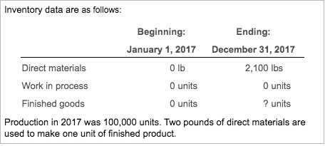 Inventory data are as follows: Beginning: Ending: January 1, 2017 December 31, 2017 Direct materials oib 2,100 lbs Work in pr