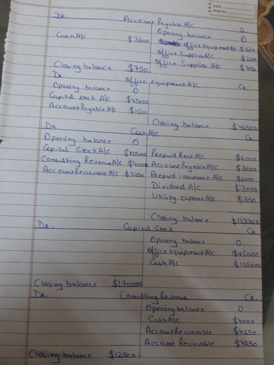 DATE PAGE No. Account-laさable Alc 3600 Clesi ns Dx Opening balanceo Closing balanie 500 Dividend Al Capital Shoc Open 2500a Cosh Al balance 4 ms $1250 Account Le ciedable Acc 120 a l Claing balance