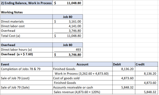 2) Ending Balance, Work in Process $ 11,048.80 Working Notes $ Direct materials Direct labor cost Overhead Total Cost (a) Job