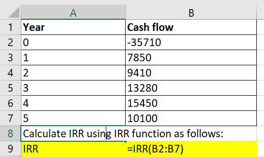 1 Year Cash flovw 35710 7850 9410 13280 15450 10100 8 Calculate IRR using IRR function as follows: 9IRR IRR(B2:B7)