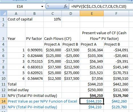 fNPV($C$1,C5,C6, C7,C8, C9, C10) E14 A В C F Cost of capital 10% 1 2 Present value of CF (Cash Flow PV factor) PV factor Cash