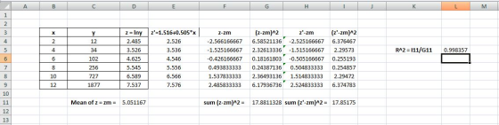 - А B С D E F G H J K L M 1 2 3 х Y 12 z = Iny 2.485 z=1.516+0.505*x 2.526 z-zm -2.566166667 (z-zm)^2 6.376467 4 2 5 4 34 3