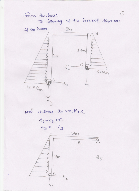aven tha data ThE -Gtbousg of tha Free hody dlkagroum Of tha beam 18 or ทา 15 Αχ 2. b A. deta 210 By Ay