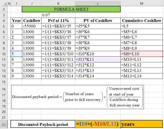 A 1 FORMULA SHEET 0.07 Year Cashflow -55000 13000 13000 13000 13000 13000 16 13000 13000 13000 9 13000 Pvf at 11% PV of Cashf