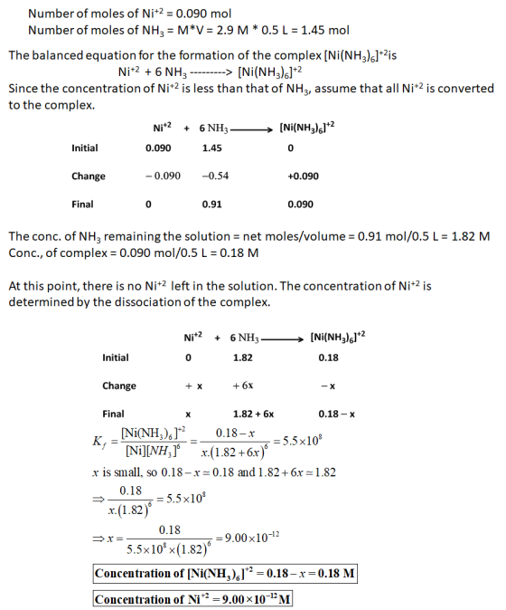 Number of moles of Ni+2 = 0.090 mol Number of moles of NH3 = M*V = 2.9 M * 0.5 L = 1.45 mol The balanced equation for the for