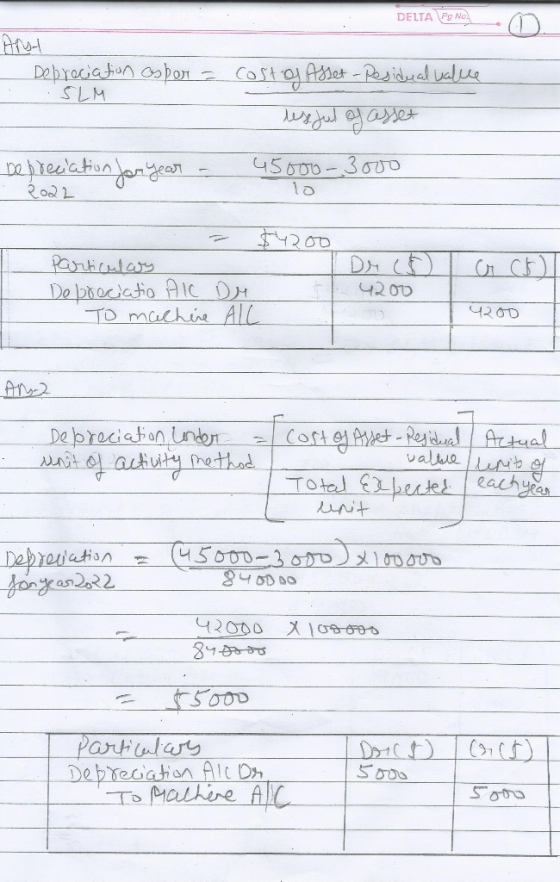 DELTA PUNO Depreciation as por = SLM costog Asset - Residual value useful of asset Depreciation for year - 2022 45000-3000 10