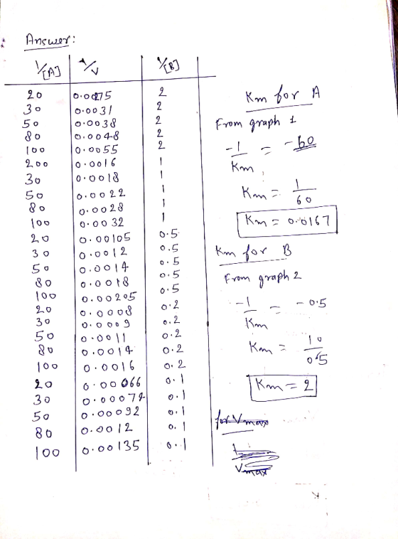 5 0 o, o o 468 6 o 0 30 0018 o.oo22 Kan 0 30 10.0012 30 0.5 -2 o 00 0 79-0. 50 o 00092 80 |o.oo 12 | ο.| ooo oo l135