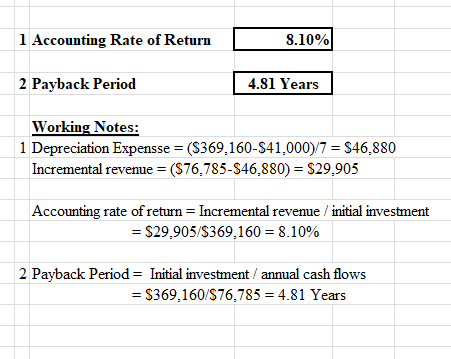 S.10% 1 Accounting Rate of Return 4.81 Years 2 Payback Period Working Notes: 1 Depreciation Expensse (S369,160-$41,000)/7 = $