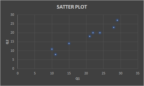 SATTER PLOT Q2 o 5 10 15 20 01 25 30 35