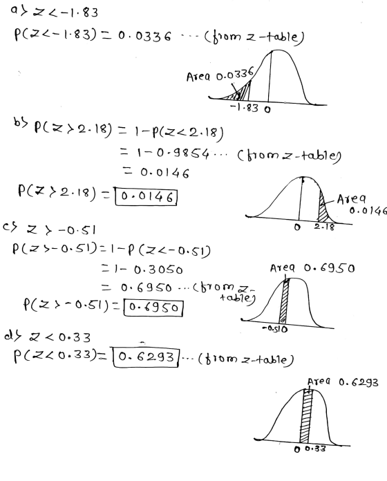 as ZX-1.83 PCZL-1.83) = 0.0336 (from 2-table) Area 0.0336 D -1.83 0 b> P(Z >2-18) = 1-p(222.18) = 1-0-9854... Corom z-tables