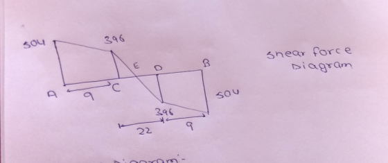 sou T 2,9 6 snear force Siagam a C 2q6