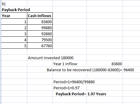 b) Payback Period Cash Inflows Year 1 83600 2 99880 92860 4 79500 5 67760 Amount invested 180000 Year 1 inflow 83600 Balance