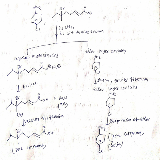1 wether de 51 NaHCO3 Sulutin Mirip ether layer contains aqueous layer contains ancome 161146 Newlon Nagi I Nassoy, gravity f