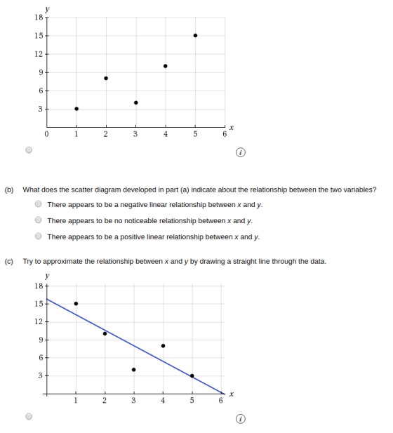 1 2 3 (b) What does the scatter diagram developed in part (a) indicate about the relationship between the two variables? Ther
