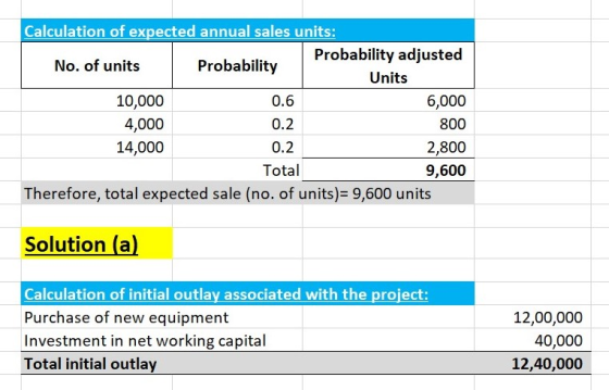 Calculation of expected annual sales units: Probability adjusted No. of units Probability Units 10,000 0.6 6,000 4,000 0.2 80
