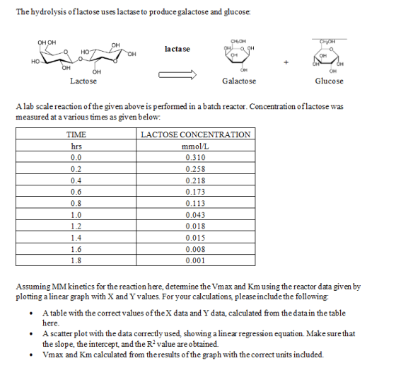 The hydrolysis of lactose uses lactase to produce galactose and glucose он он OH lacta se CH,OH Кон у OH HTOH He L KOM OH C O