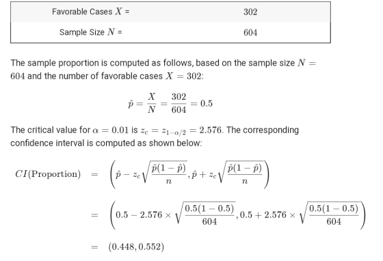 Favorable Cases X = 302 Sample Size N = 604 The sample proportion is computed as follows, based on the sample size N = 604 an
