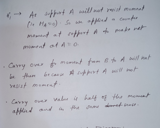 * → As support A will not resist moment (ie MA=o). So we applied Counter moment at support A to make net moment at A=0. Carry