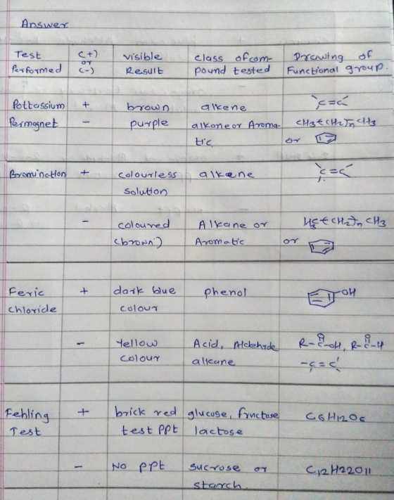 Answer C+) Test of class ofcom pound tested Visible Prawing Functonal group fer formed Result C-) Pottossium Bmagnet brown ak