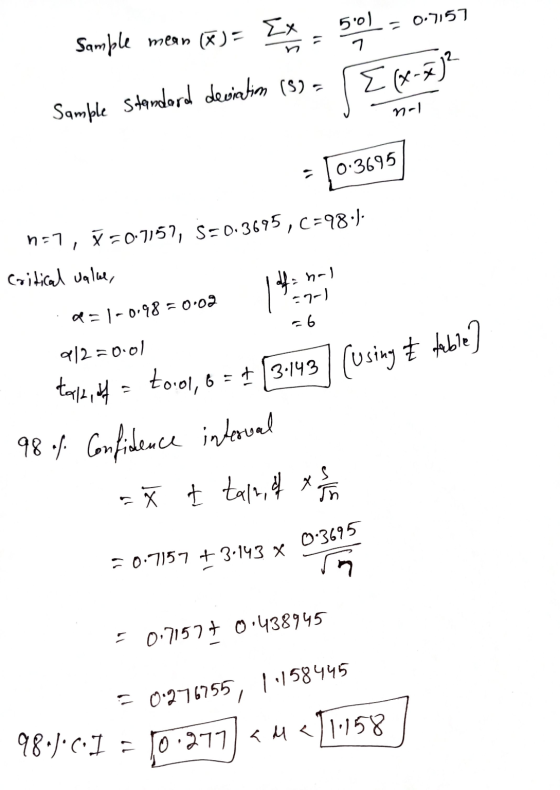 = 0.7157 Sample mean (Ⓡ)= Ex 501 7 {(x-7² Samble Standard deviatim (5) - no 0:3695 n=7, =0.7157, 5=0.3695, C=98.): Critical v