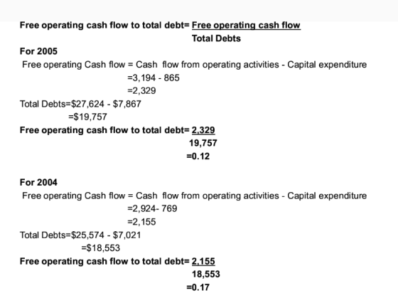 Free operating cash flow to total debt= Free operating cash flow Total Debts For 2005 Free operating Cash flow = Cash flow fr