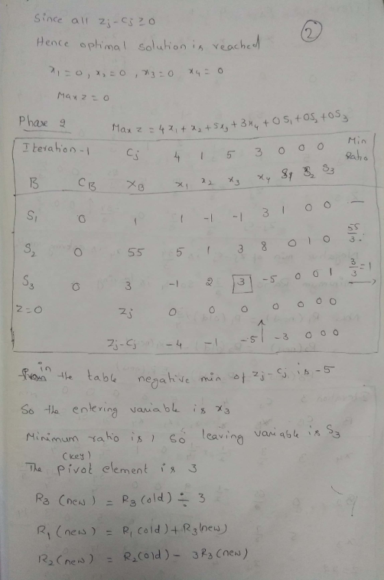 Since all zj-C520 Hence optimal solution is reached =0, x=0,030 14:0 Manz=0 Phase 2 Maxz=48,+ 22 +503 + 344 too Ratio Itera