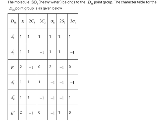 The molecule So, (heavy water) belongs to the D, point group. The character table for the Da point group is as given below.